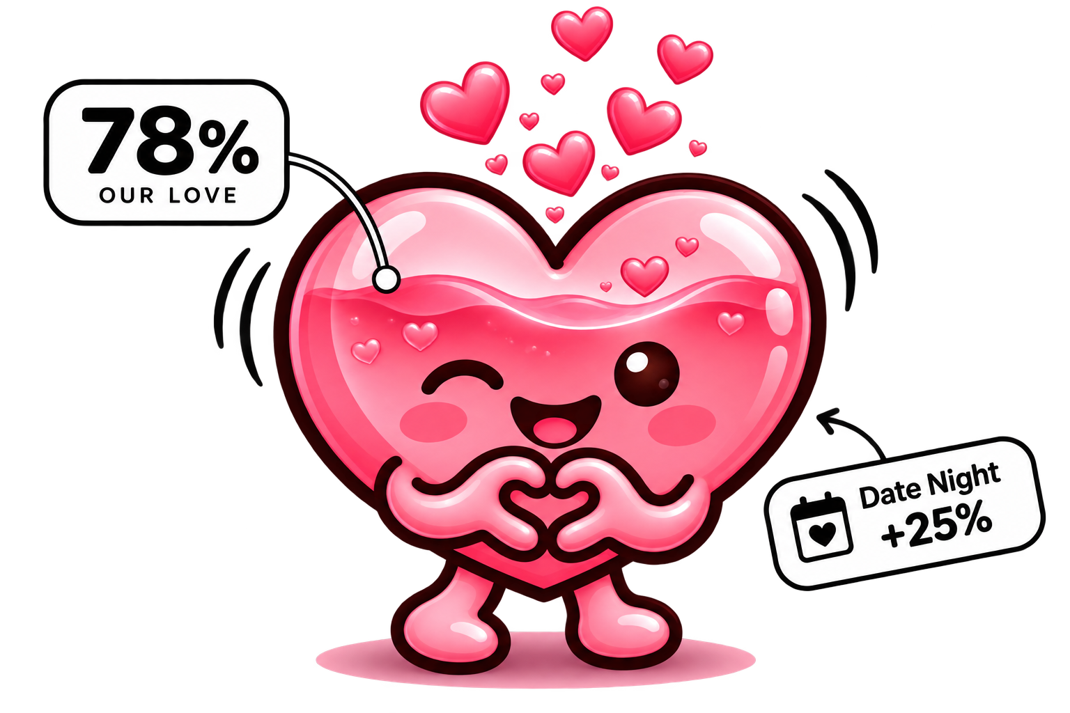 Buffaly's shared heart, filled to 78%, with a Date Night moment adding +25%